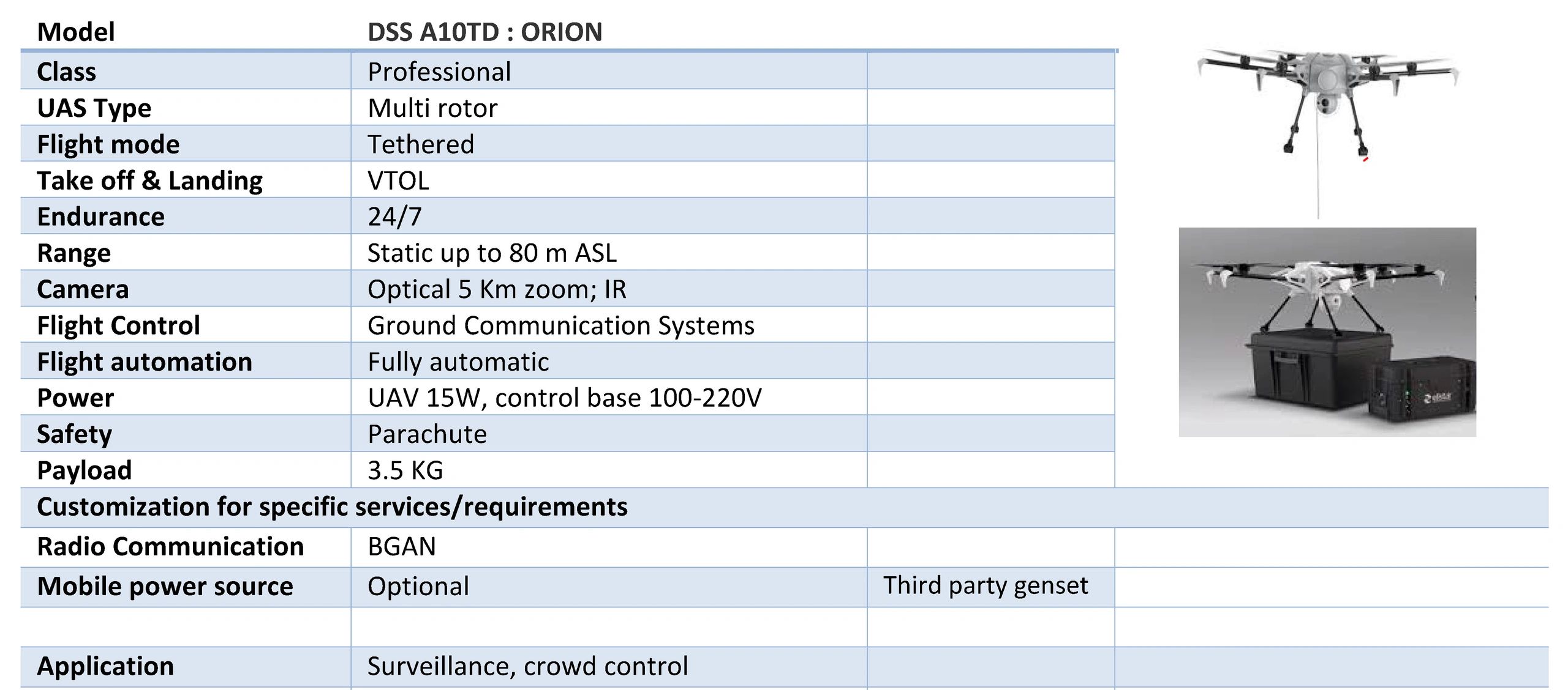 RANGE FOR TETHERED DEVICES visual data 2